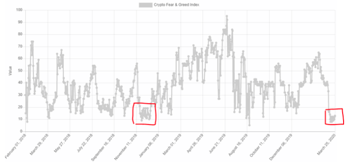 Bitcoin Fear And Greed Index