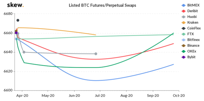Bitcoin Futures Prices