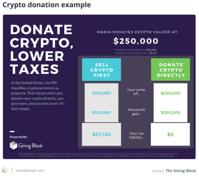 Crypto donation example