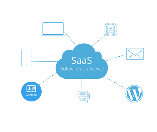 Software as a Service